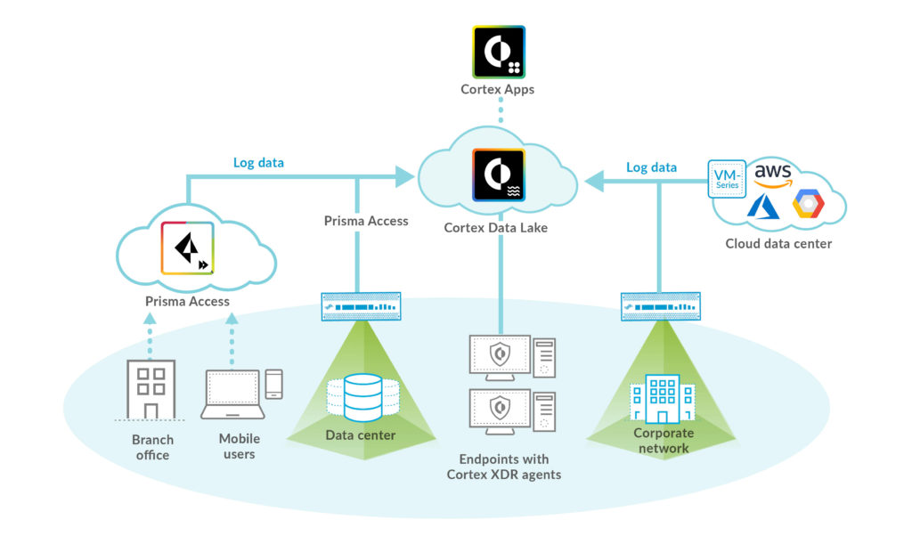 produtos-solu-es-cortex-data-lake-proxy-company